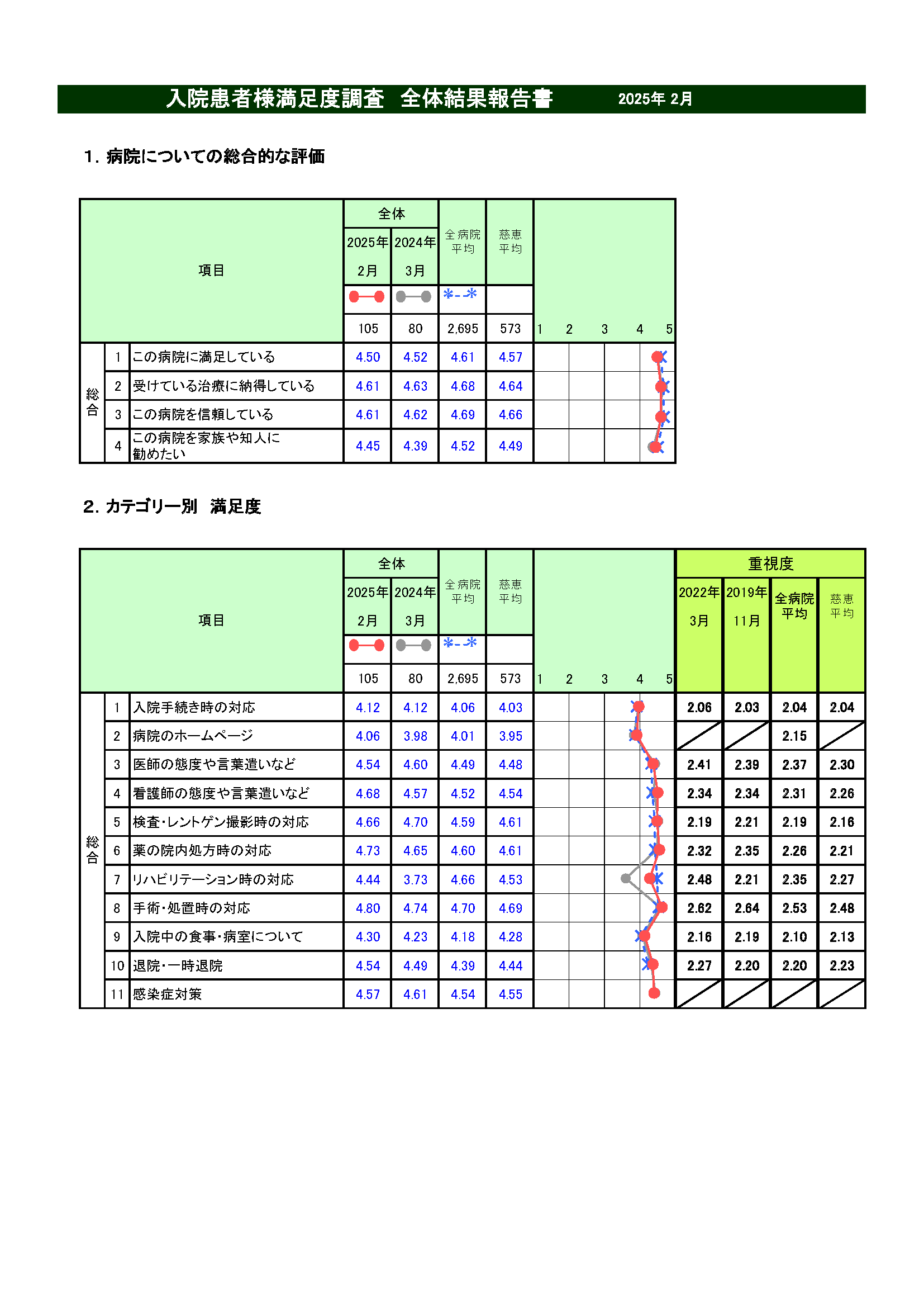 ­Ĵ() 