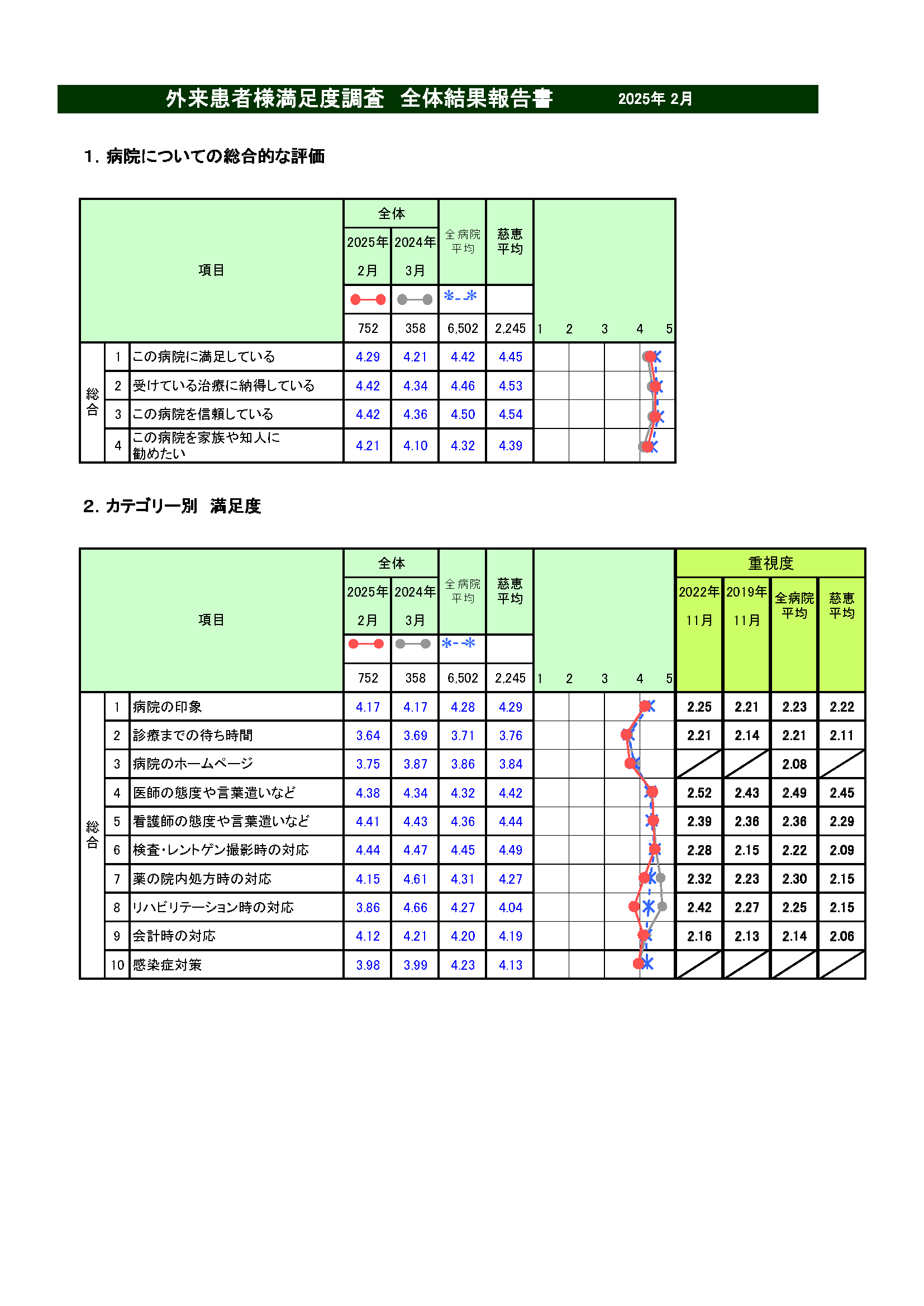 ­Ĵ(