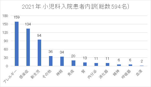 2021ǯ 594̾