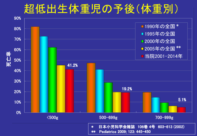 呼吸管理件数