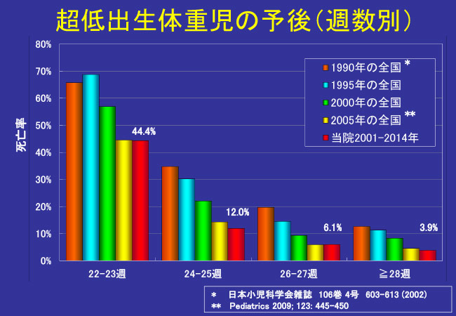 手術件数