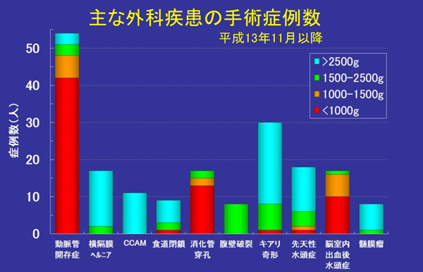 手術症例※図3