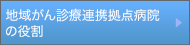 �ϰ褬�����Ϣ�ȵ����±������ 