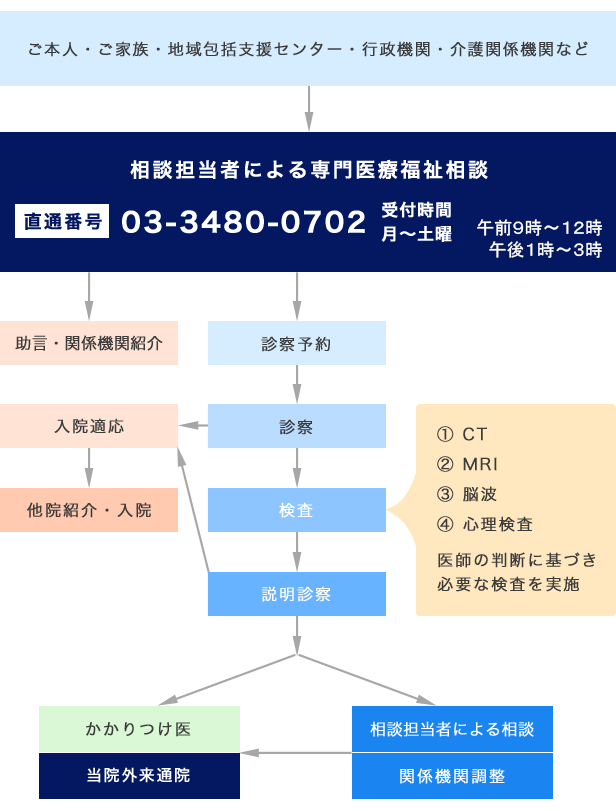 ���̡����ǤΥե�����