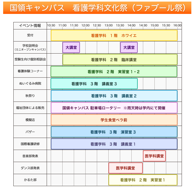 国領キャンパス看護学科文化祭(ファブール祭)