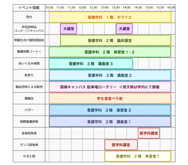 国領キャンパス看護学科文化祭(ファブール祭)