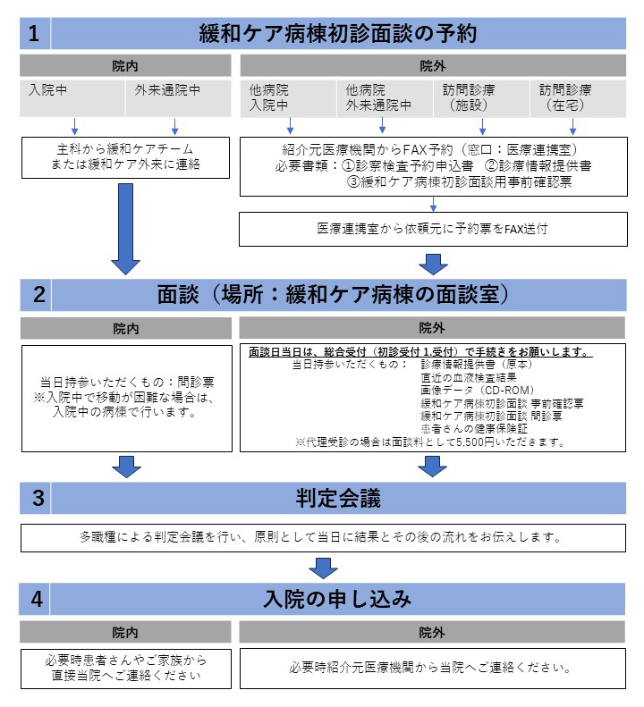 �����ޤǤ�ή��