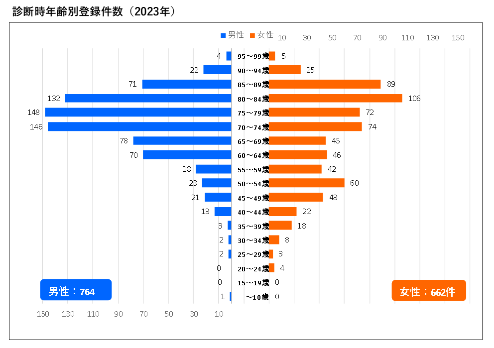 ���ǻ�ǯ������Ͽ�����2023ǯ��