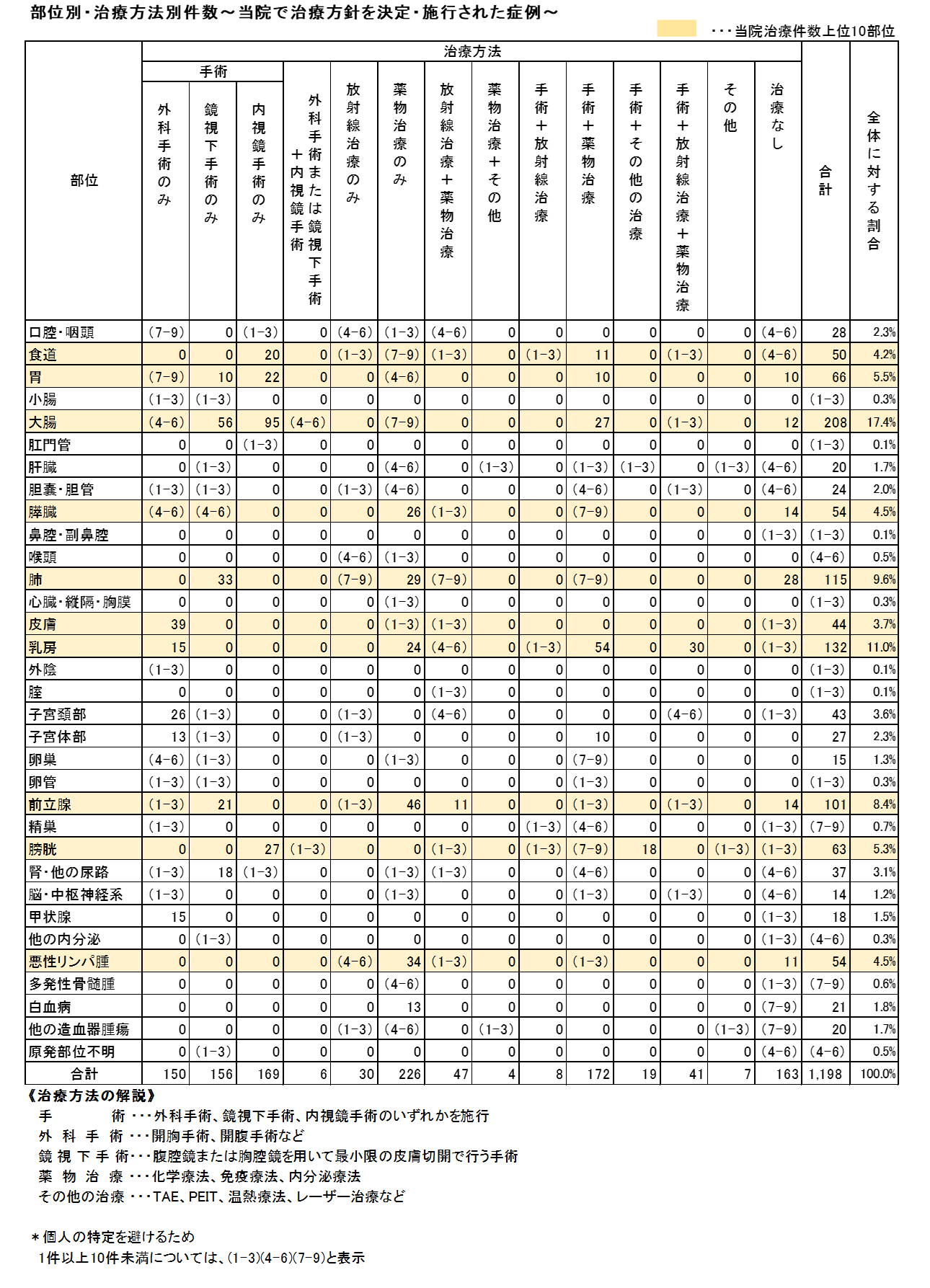 �����̡�������ˡ�̷��