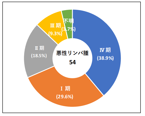 �������Ѽ�