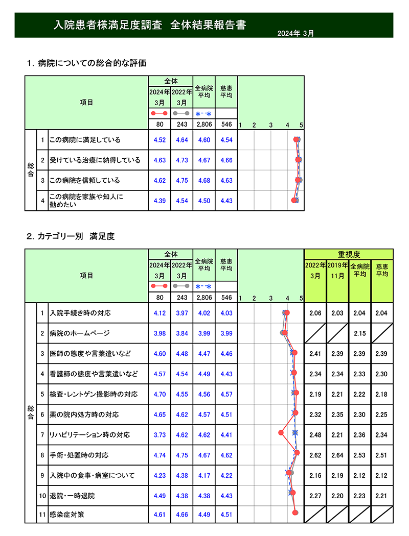 ������­��Ĵ������(����_2022) 