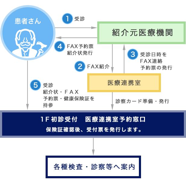 �Ҳ���Ǽ�³���ե�����