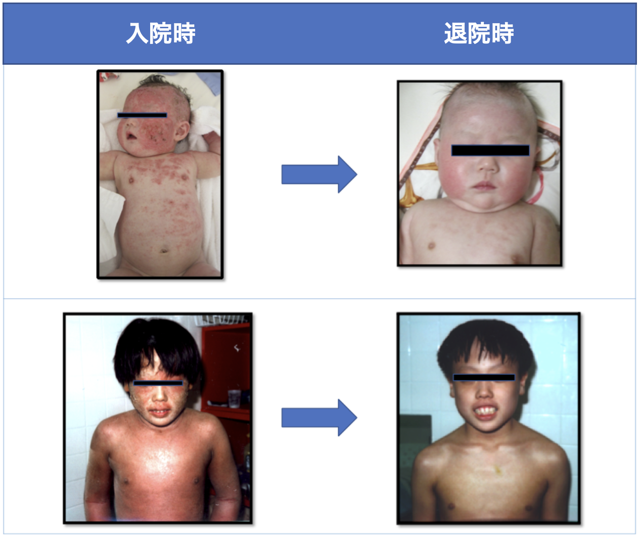 入院時から退院時への症状変化