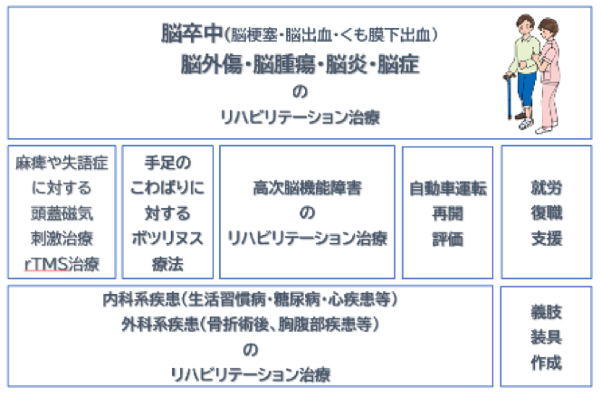 �������Ƽ���