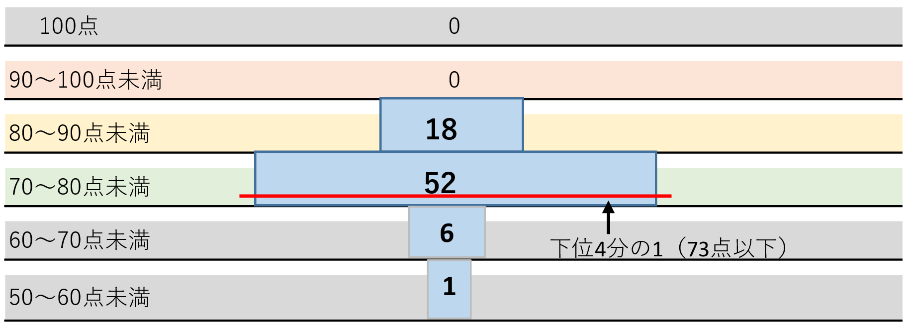 分布図