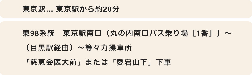 バスルートと所用時間